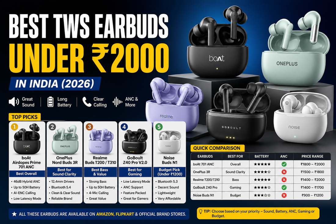 Best TWS Earbuds Under ₹2000 in India 2026 — Honest Comparison