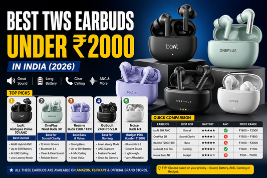 Best TWS Earbuds Under ₹2000 in India 2026 — Honest Comparison