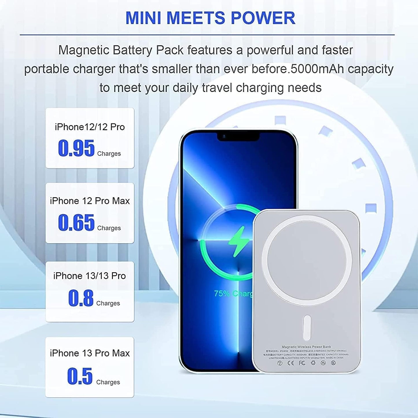 Ethocase MagSafe Battery Pack, Magnetic Wireless Power Bank 5000mAh, Fast Portable Charging Compatible with MagSafe
